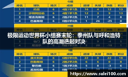 极限运动世界杯小组赛末轮：泰州队与呼和浩特队的高潮迭起对决